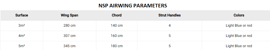 NSP Airwing Parameters