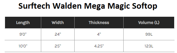 Surftech Walden Mega Magic Softop Size Guide