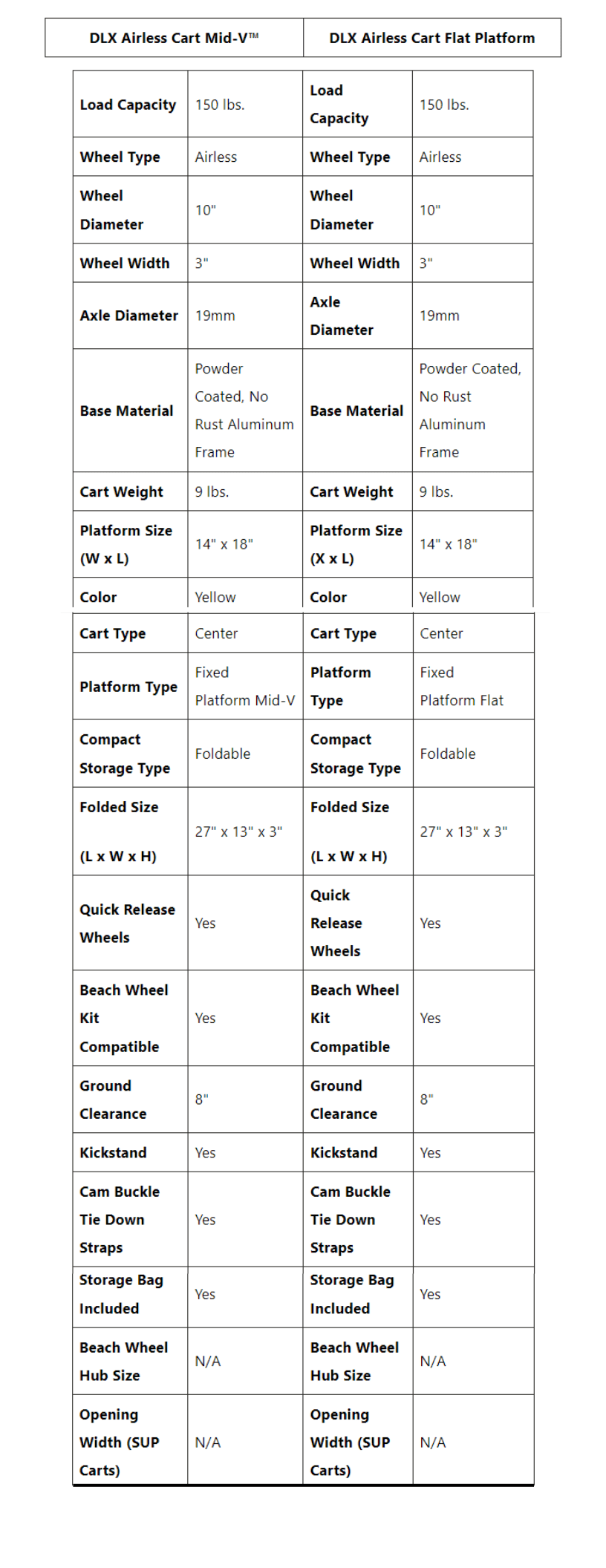 Suspenz DLX Airless Cart Specs