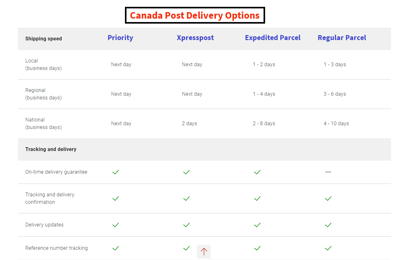 Canada Post Delivery Options