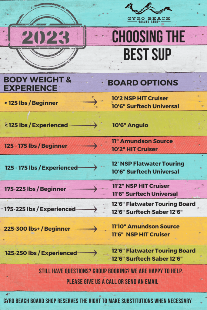 Gyro Beach SUP Guide 2023