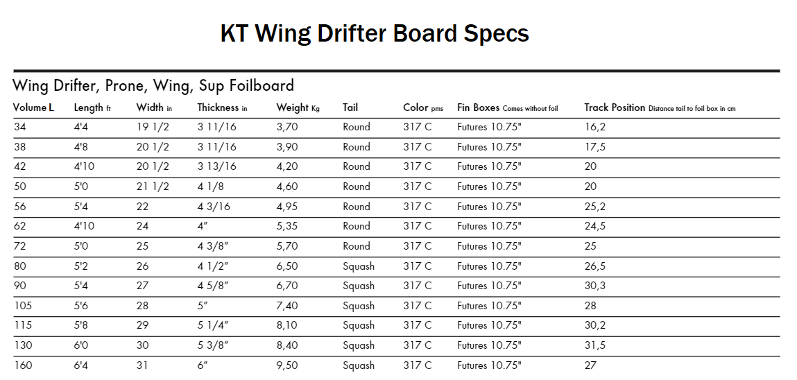 KT Wing Drifter Board Specs