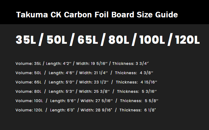 Takuma CK Carbon Foil Board Size Guide